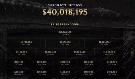 ti11 prize pool|dota ti 2021 prize pool.